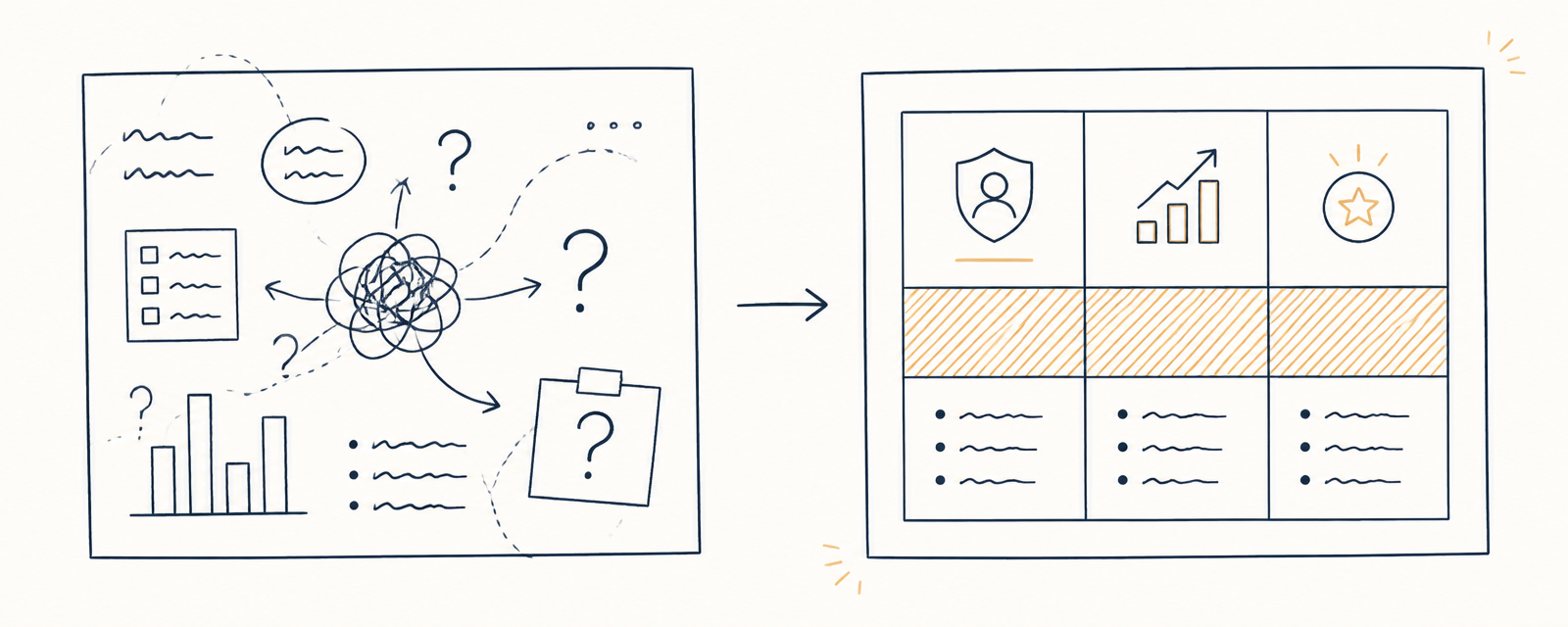 Two-panel flow showing messy comp plan ideas on the left and a clean structured plan on the right with an arrow between them